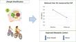 MAFLD in adults: non-invasive tests for diagnosis and monitoring of MAFLD.