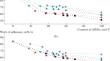 Influence of Composition of Copolymers of Glycidyl Methacrylate and Alkyl Methacrylates on the Free Energy and Lyophilic Properties of the Coatings