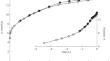 The Stress Effect of Adsorption Deformation Coal-Based Carbon Adsorbent During Methane Adsorption