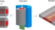 Microstructure and Mechanical Property of Al 7075/Mg EW75 Composite Prepared by Asymmetric Co-extrusion with Symmetric Die