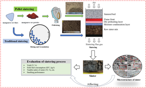 Study on Sintering Technology of Manganese Ore Fines Strengthened by Pellet-Sintering Process