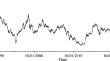 Short-term Kullback–Leibler divergence analysis to extract unstable periods in financial time series