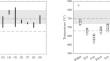 Correction to: A new model for zircon saturation in silicate melts