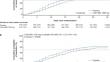 Patient-Reported Outcomes in COVID-19 Treatment with Monoclonal Antibodies Reveal Benefits in Return to Usual Activities.