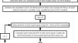 A multi-objective economic emission dispatch problem in microgrid with high penetration of renewable energy sources using equilibrium optimizer