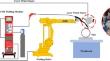 Welding Strategy for Medium and Thick-Wall Pipes Based on Three-Line Laser