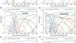 Particle Condensation in Two-Temperature (2T) Arc Plasmas of Various SF6 Replacements