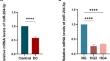 MicroRNA-204-5p Attenuates Oxidative Stress, Apoptosis and Inflammation by Targeting TXNIP in Diabetic Cataract.