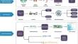 A Comprehensive Pilot Study to Elucidate the Distinct Gut Microbial Composition and Its Functional Significance in Cardio-Metabolic Disease.