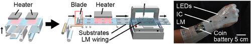 R2R-Based Continuous Production of Patterned and Multilayered Elastic Substrates with Liquid Metal Wiring for Stretchable Electronics