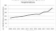 Cardiovascular complications during delivery hospitalizations in inflammatory bowel disease patients.