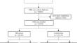 Liver injury associated with endothelin receptor antagonists: a pharmacovigilance study based on FDA adverse event reporting system data.