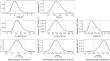 Sequential learning of climate change via a physical-parameter-based state-space model and Bayesian inference