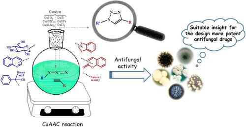 Click chemistry beyond metal-catalyzed cycloaddition as a remarkable tool for green chemical synthesis of antifungal medications