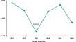 Stock Returns Prediction Based on Implied Volatility Spread Under Network Perspective