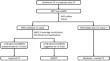 Utility of dual-energy CT and advanced multiparametric MRI based imaging biomarkers of pancreatic fibrosis in grading the severity of chronic pancreatitis.