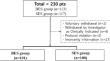 Balloon-expandable cobalt chromium stent versus self-expandable nitinol stent for the Atherosclerotic Iliac Arterial Disease (SENS-ILIAC Trial) Trial: a randomized controlled trial.