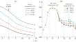 Crystals of Linear Acenes: Features of Vapor Phase Growth and Some Properties