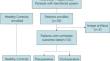 White matter structural changes before and after microvascular decompression for hemifacial spasm.