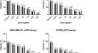 Inducing Effect of Corylus avellana on Cytotoxic Activity in Lung and Breast Cancer Cells via Apoptosis.