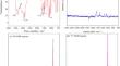 Theoretically and Experimentally Exploring the Inhibition Effect of Imidazole Sulfonic Acid Derivatives with Multiple Adsorption Sites in 1.0 mol/L HCl