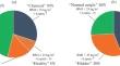 Hyperleptinemia as a Marker of Various Phenotypes of Obesity and Overweight in Women with Rheumatoid Arthritis and Systemic Lupus Erythematosus.