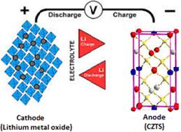 Dual-functionality of CZTS nanoflakes: as an anode material for lithium-ion batteries and as a counter electrode in DSSCs – a DFT and experimental investigation†