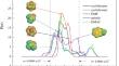 Selection of Entrainer and Vapour–Liquid Equilibrium Data for Cyclohexene and Cyclohexane Near-Boiling Systems at 101.3 kPa