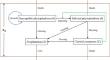 Phytoplankton-chytrid-zooplankton dynamics via a reaction-diffusion-advection mycoloop model.