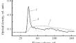 A Complex Compound of Mechanochemically Modified Humic Acids and Fe(III) as a Base of a Geochemical Barrier