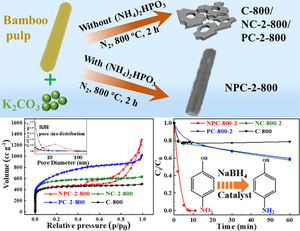 N-, P-co-doped hierarchically porous carbon fiber derived from bamboo pulp as efficient carbocatalyst for reduction of 4-nitrophenol