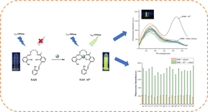 A novel oligo(N,O-donor) fluorescent probe possessed the CHEF effect for identification of aluminum ions in the environment