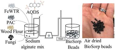 Development of composite alginate bead media with encapsulated sorptive materials and microorganisms to bioaugment green stormwater infrastructure†