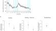 Frequency and Severity of Hypoglycemia Under Conditions of Increased Hypoglycemic Risk with Insulin Efsitora Alfa Versus Insulin Glargine Treatment in Participants with Type 2 Diabetes.