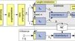 Few-shot learning for COVID-19 chest X-ray classification with imbalanced data: an inter vs. intra domain study