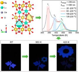 Trap engineering in bismuth activated NaLu(Gd)GeO4 persistent phosphors by doping Ln3+