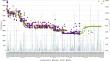 Charting the Etanercept Journey: Tracing Cost Dynamics in Poland's Off-Patent Market from Reference Drug Rivalry to Biosimilar Monopoly.