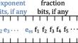 Formal Verification of Universal Numbers using Theorem Proving