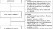 The independent and joint associations of vitamin B12 and methylmalonic acid on the risk of mortality in individuals with metabolic dysfunction-associated steatotic liver disease.