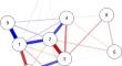 Chronic Procrastination Among Iranians: Prevalence Estimation, Latent Profile and Network Analyses.