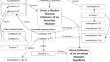 Simulations for models with heterogeneous agents, incomplete markets, real assets and aggregate uncertainty