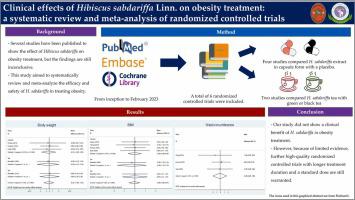 Clinical effects of Hibiscus sabdariffa Linn. on obesity treatment: A systematic review and meta-analysis of randomized controlled trials