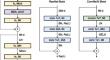 DocXclassifier: towards a robust and interpretable deep neural network for document image classification