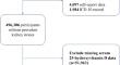 Association between serum 25-hydroxyvitamin D concentrations and kidney stone: a cohort study in the UK Biobank.