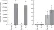 Characteristics of the Stress-Tolerant Transgenic Wheat Line Overexpressing the AtOPR3 Gene Encoding the Jasmonate Biosynthesis Enzyme 12-Oxophytodienoate Reductase