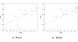 The New Solar Radiation Estimation Models Using Different Weight Functions in the Moving Least Squares Approach