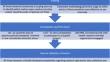 Harmonizing Quality Improvement Metrics Across Global Trial Networks to Advance Paediatric Clinical Trials Delivery.