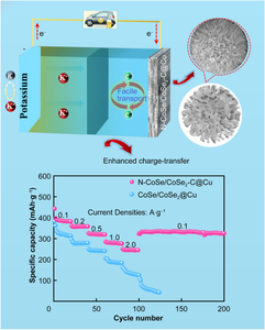 A N–CoSe/CoSe2–C@Cu hierarchical architecture as a current collector-integrated anode for potassium-ion batteries