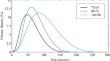 Development and characterization of pomegranate peel powder and waterborne polyurethane-coated fabrics