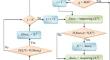 Efficient Scheduling of Charger-UAV in Wireless Rechargeable Sensor Networks: Social Group Optimization Based Approach